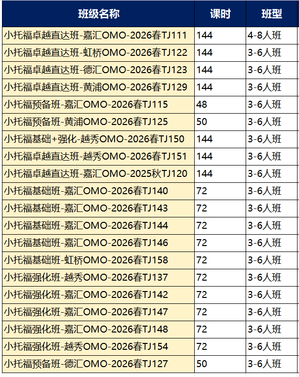 2026年小托福备考家长最关注的10个问题 2026年小托福备考家长最关注的10个问题