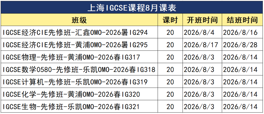 上海新高一国际校为什么要提前学IGCSE课程？IGCSE暑假班全科辅导，让你惊艳新学期