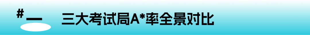 2026夏季大考难度飙升 A*分数线全景解析与选科策略