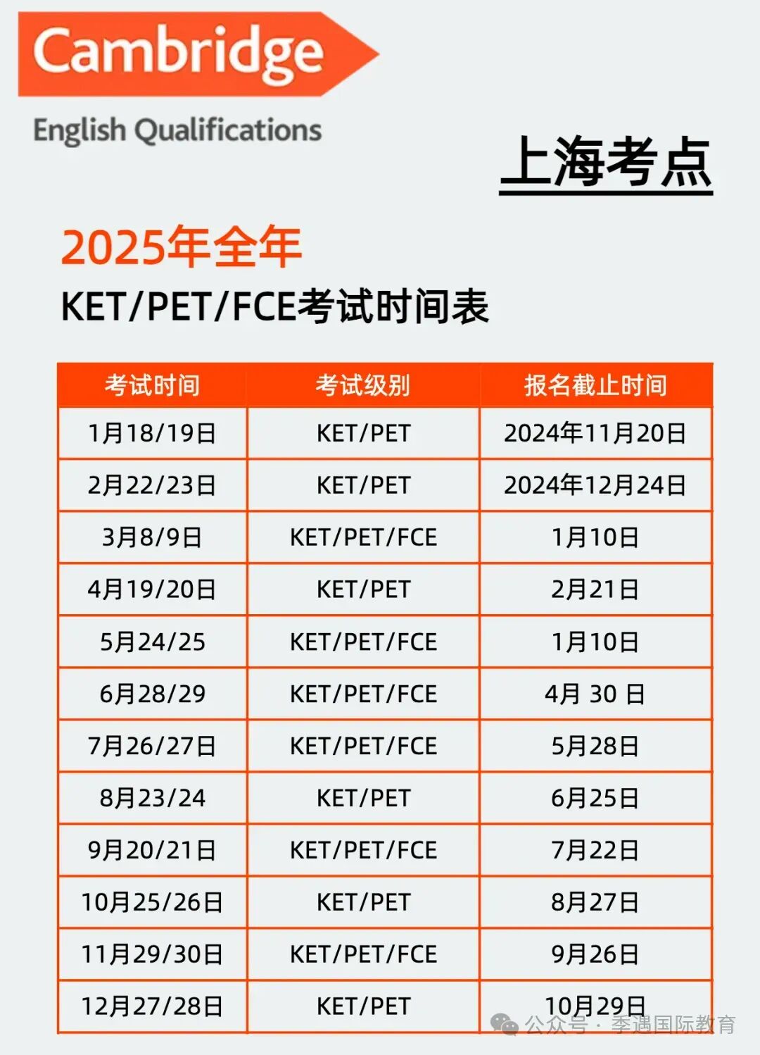 KET和小托福知识点差异，这份针对性补漏清单请收好