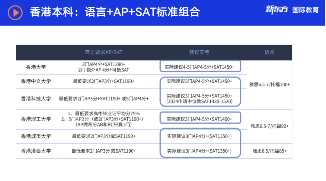 6月SAT考情回顾|同场考试差异大,重复题目难再现 6月SAT考情回顾|同场考试差异大,重复题目难再现