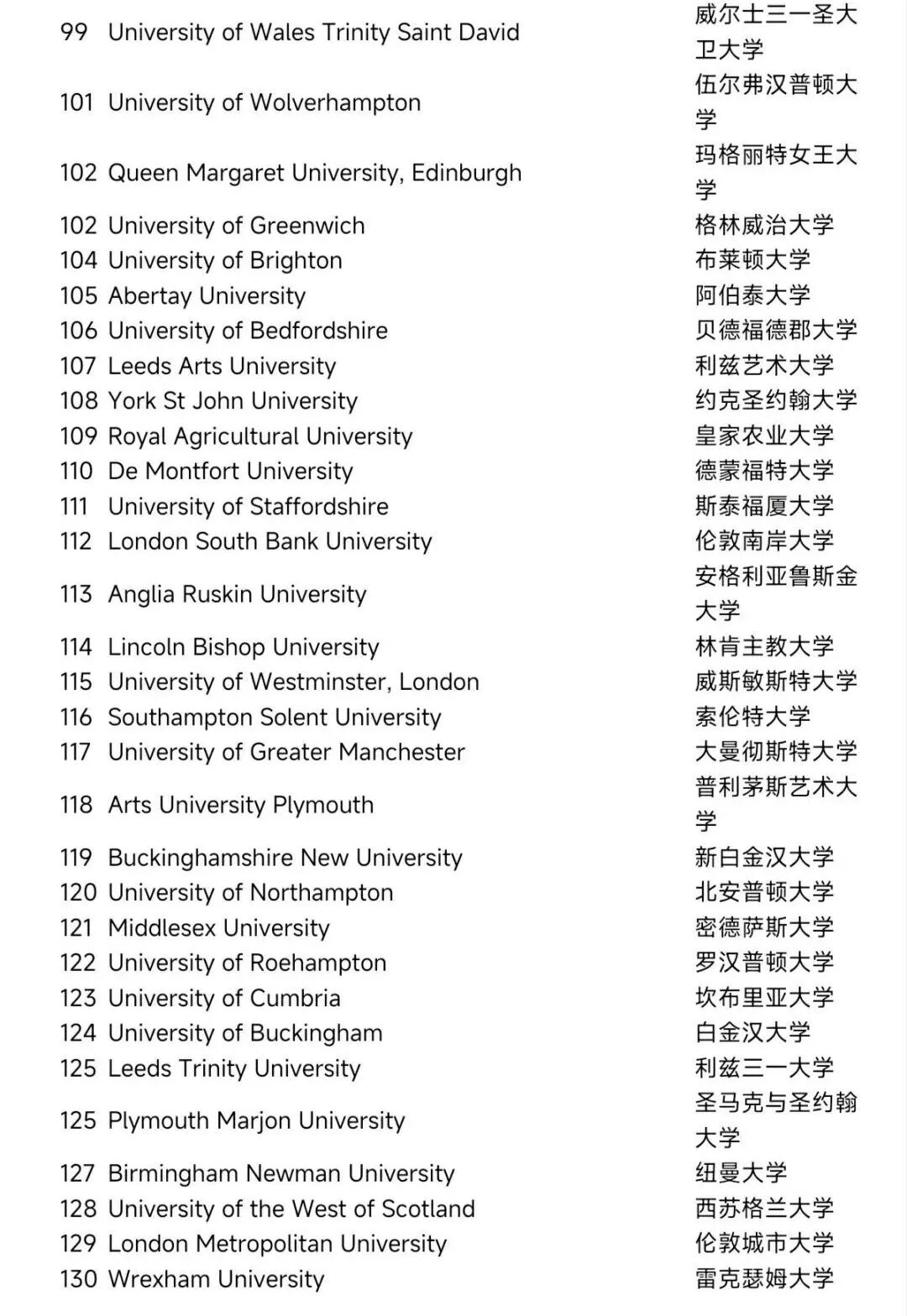 2027 英国 CUG 权威排名发布！一文看懂顶尖院校 UCAS 申请门槛