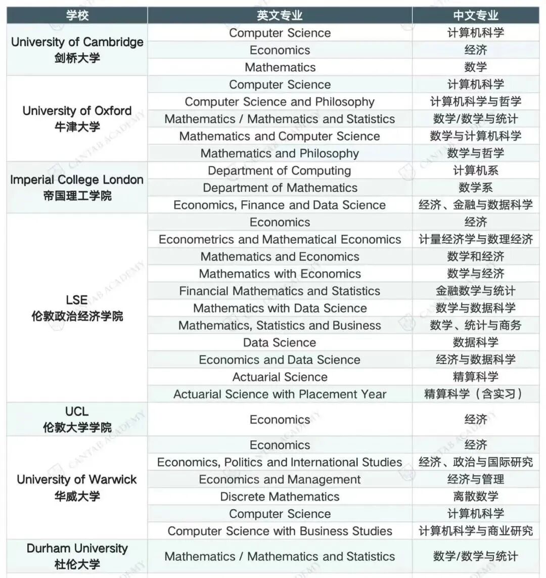 重要｜ESAT/TMUA/TARA已开放注册！一篇讲清适用专业+报考全流程！