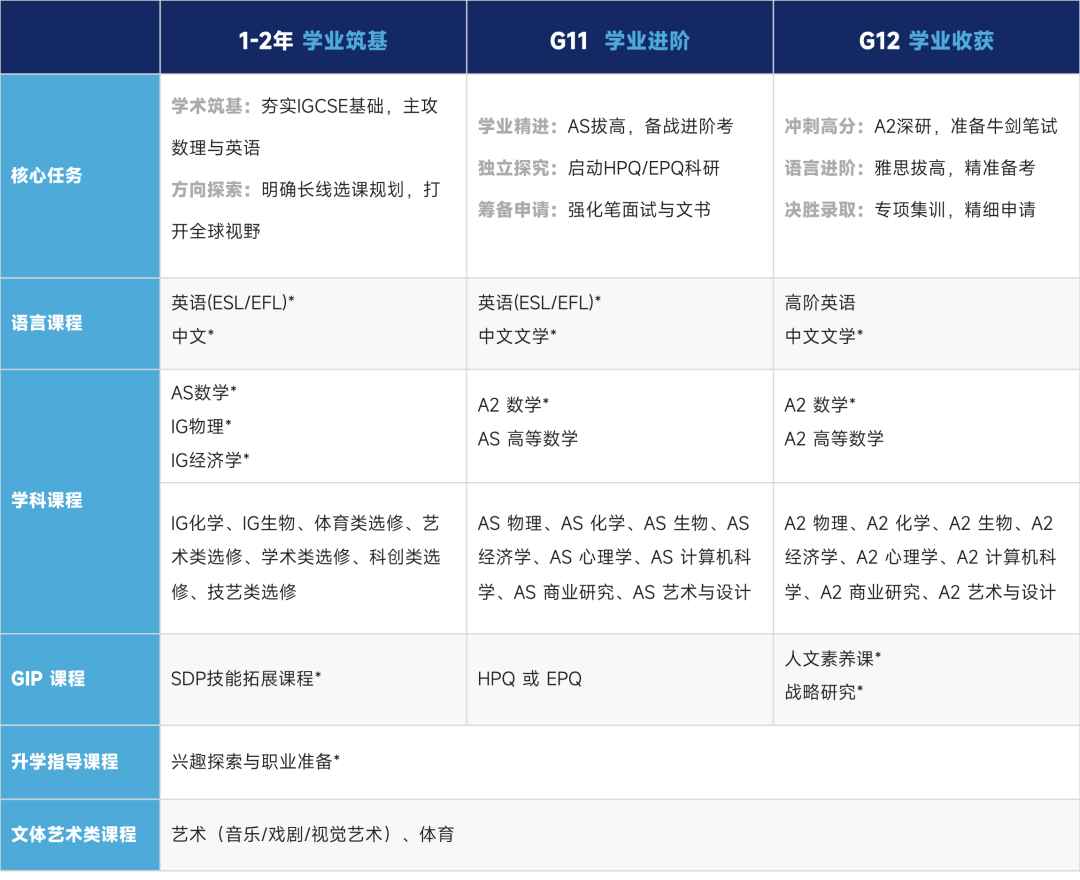WLSA A-Level｜强学术・强能力・强未来：回归教育本质，锻造受用一生的可迁移能力