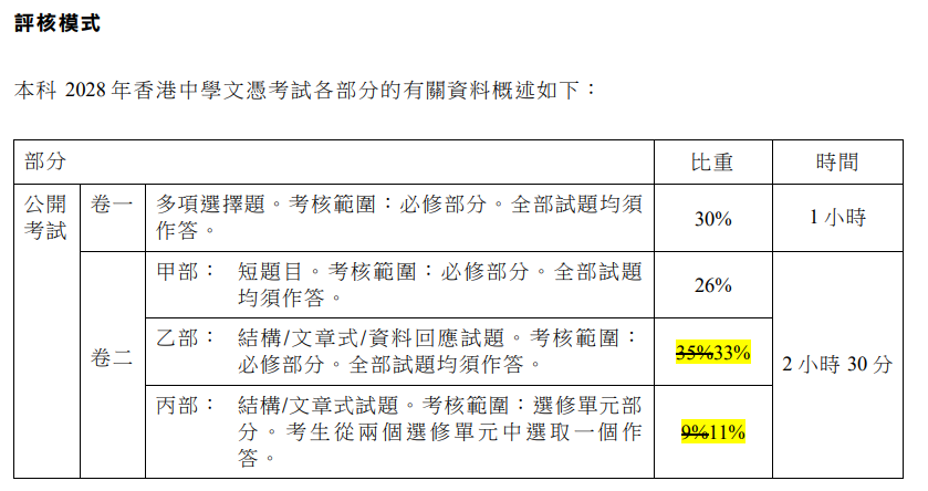 2027 DSE 选修解析 经济科考些什么 评核模式如何