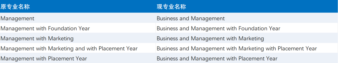 华威大学重磅调整 两大王牌专业正式更名