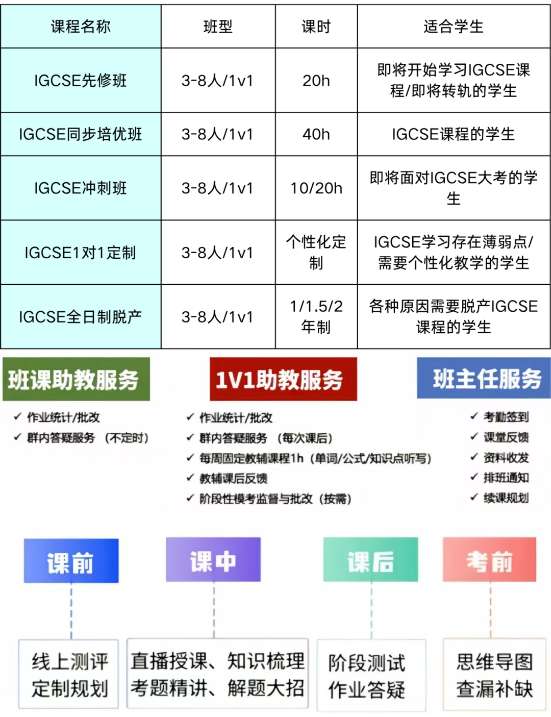 体制内转轨3年制alevel：如何规划学习进度？机构IGCSE先修班培训，带你无痛衔接过渡！