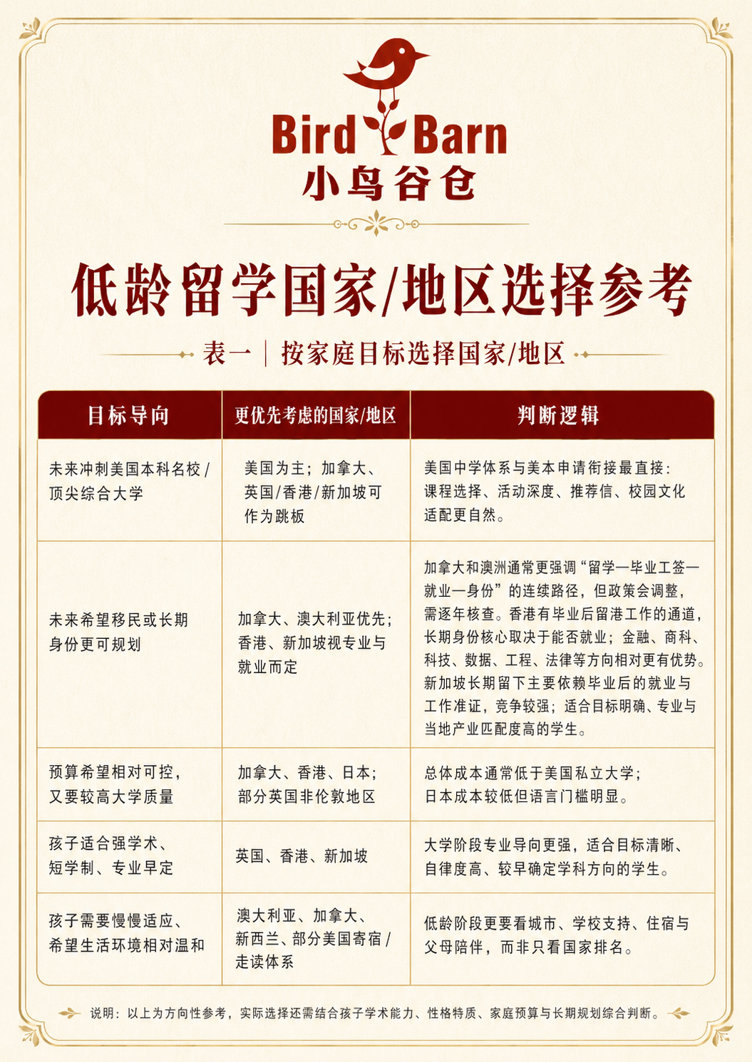 低龄留学去哪个国家好