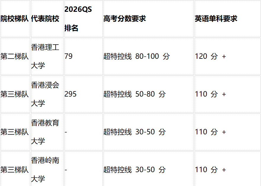 高考后留学全攻略：6 大英语系地区深度解析，分数要求 + 申请路径一次说清