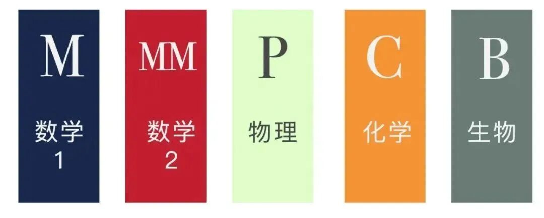 别让ESAT毁了你的牛剑G5申请!考试设置/不同专业考哪些科目/各科目考纲全解析 别让ESAT毁了你的牛剑G5申请!考试设置/不同专业考哪些科目/各科目考纲全解析
