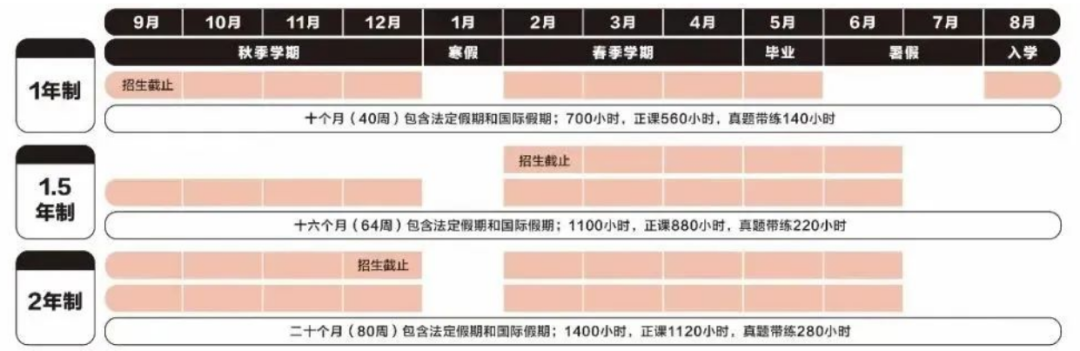 公立转A-Level课程最佳时间分析 A-Level脱产培训课程沉浸式备考