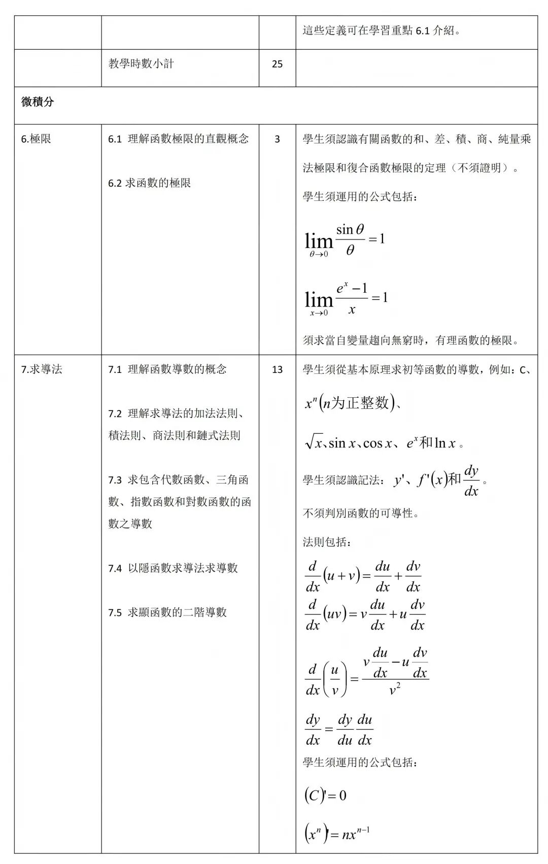 DSE数学延伸2（M2）详细评核大纲！