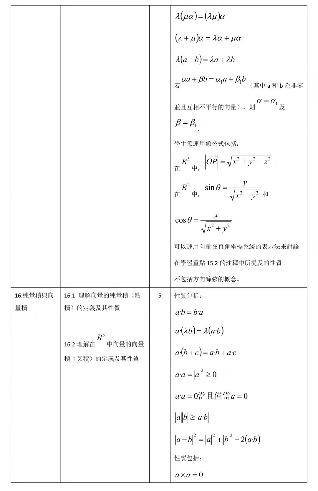 DSE数学延伸2（M2）详细评核大纲！