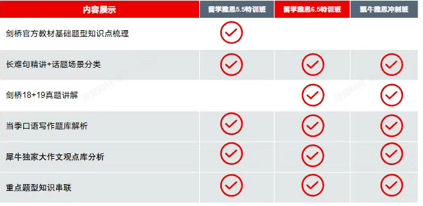 一文讲透｜Alevel脱产和高考区别？附alevel脱产备考全攻略~