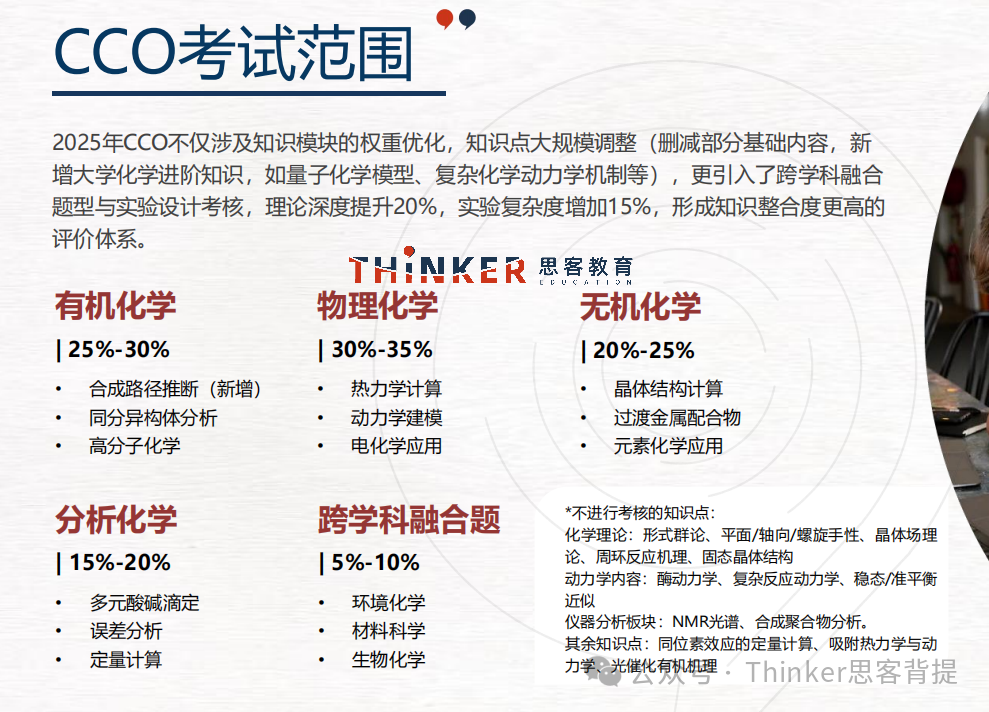 加拿大化学奥赛 CCO竞赛时间 考点解析