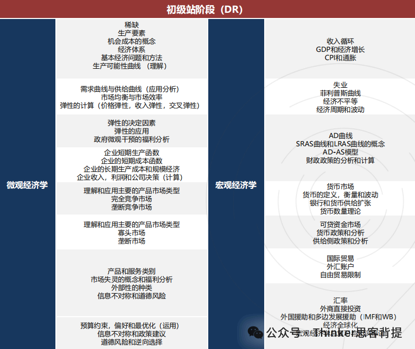 2027【CNEC经济学素养研习】报名正式开始！NEC竞赛报名时间、比赛流程、组队/培训安排~
