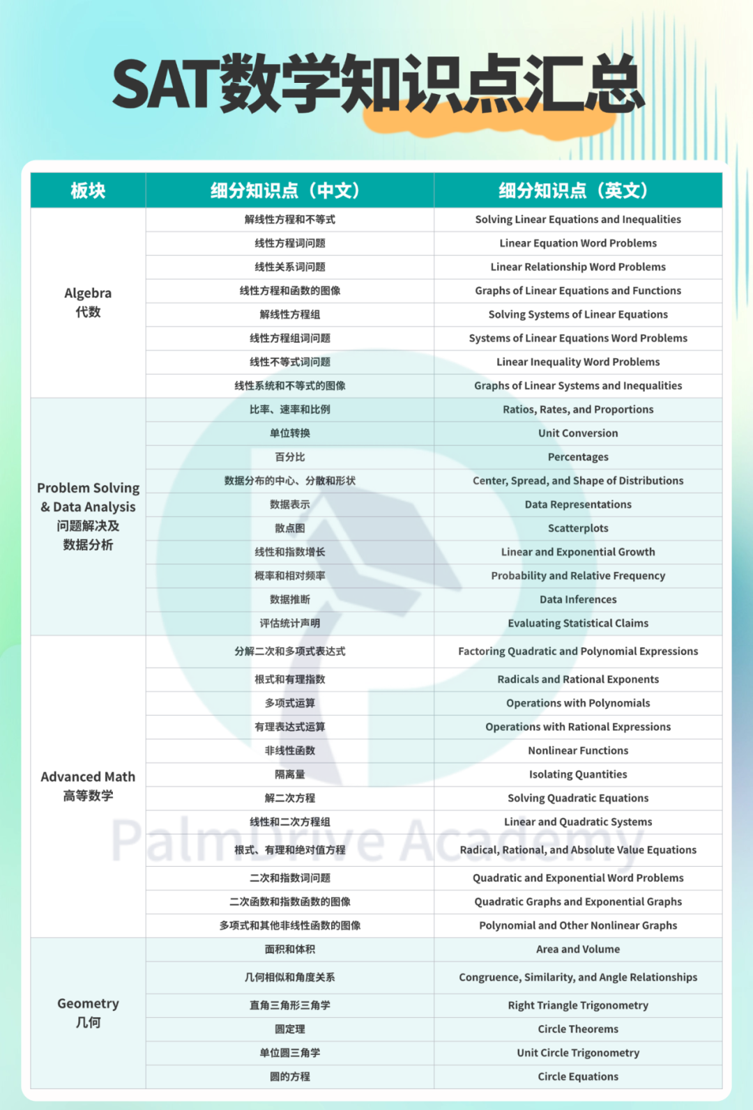 炸了！加州大学750位教授联名要求恢复标化，不看标化时代或将终结...