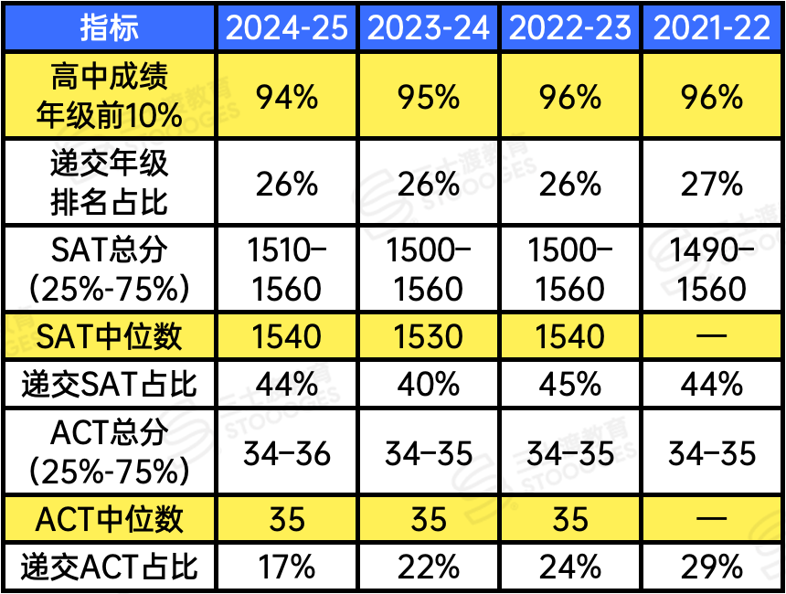 中国留学生最爱网红藤校！过去5年大陆高中录取曝光，你的高中上榜了吗？