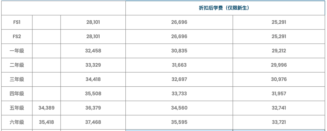 国际社区学校 ICS Al Danah 入学指南