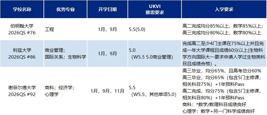 2026高考后申请英国本科的三种路径及QS前100学校要求