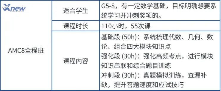 精准发力！3-8年级AMC8数学竞赛备考培训，机构带你直击竞赛核心考点