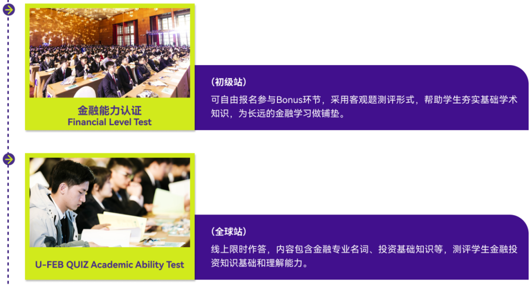 SIC中学生投资挑战赛研习内容