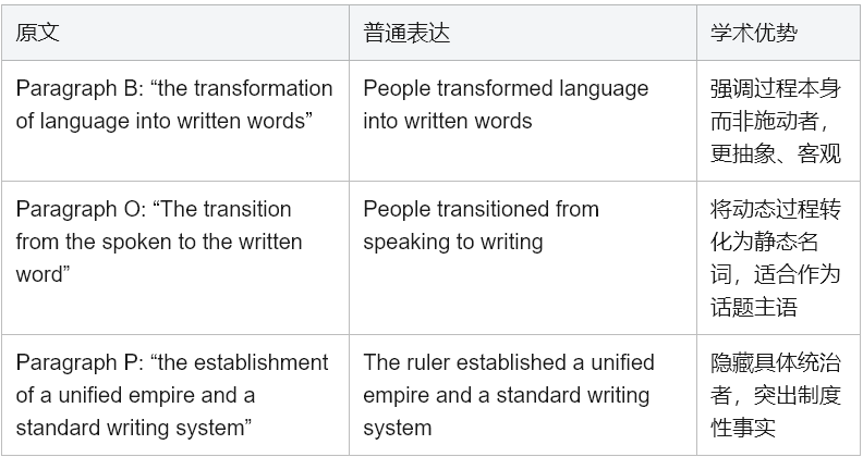 学术英语深度解析 如何征服《Reading Explorer 5》文字的力量