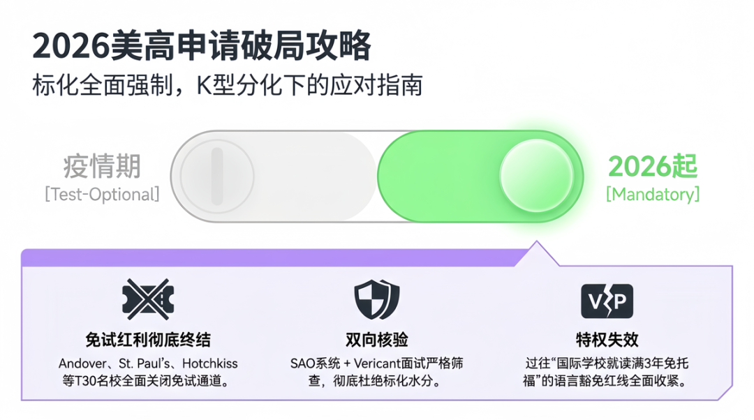 2026美高标化全面强制 申请K型分化 中国家庭破局攻略