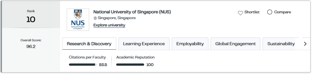 2027QS世界大学排名正式发布！MIT连续15年登顶，北大清华再创历史，港校“杀疯了”！
