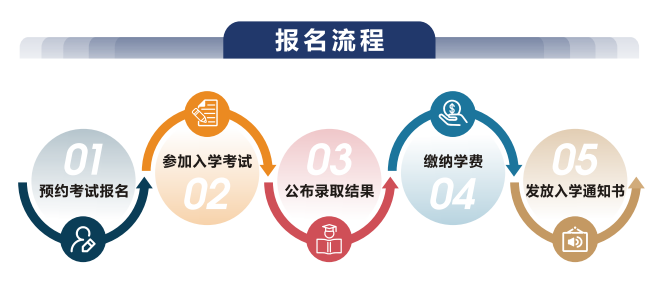 艺考生3+0中外合办 | 上海视觉艺术学院3+0/3+1国际本硕（英国桑德兰大学）2026年招生简章！