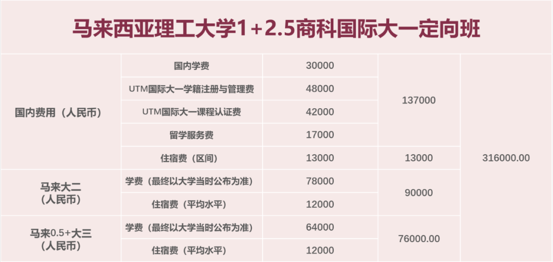 北京马来西亚 | 2026年北京第二外国语学院1+2.5国际本科&马来西亚理工大学国际大一定向班