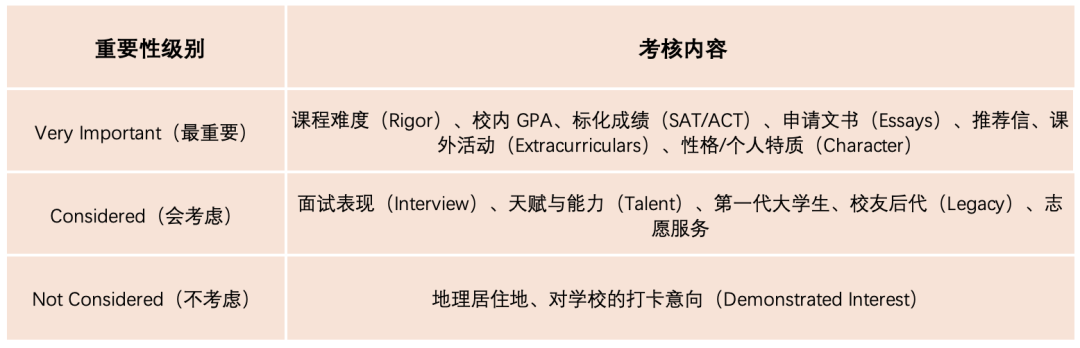 名校掠影：杜克大学 Duke University