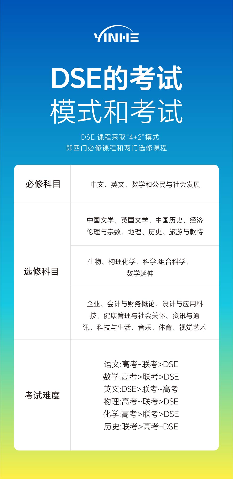 DSE难 80%重合 内地生才是主场