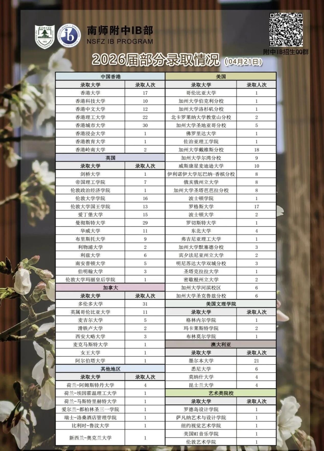 IB第四讲 大学申请核心差异解析