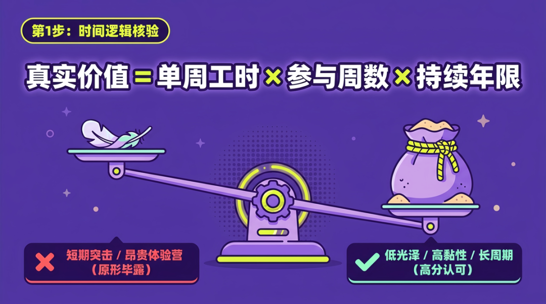 拆解 UC 审阅逻辑链:3 步判断你的课外活动够不够真实 拆解 UC 审阅逻辑链:3 步判断你的课外活动够不够真实