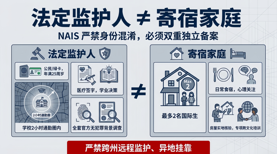 2026美高监护新规落地!NAIS统一低龄留学生寄宿与安全监管标准 2026美高监护新规落地!NAIS统一低龄留学生寄宿与安全监管标准