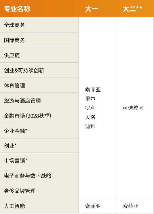 高考考研收官后 抢占法国春季高商顶尖院校 高考考研收官后 抢占法国春季高商顶尖院校