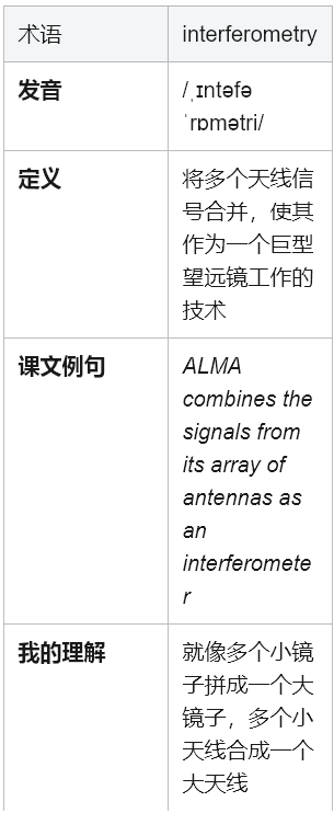 学术英语深度解析：如何征服《Reading Explorer 5》ALMA望远镜文本