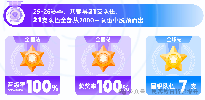 北上广深国际生参加的CTB竞赛是水赛吗?新赛季CTB竞赛规则一文讲清! 北上广深国际生参加的CTB竞赛是水赛吗?新赛季CTB竞赛规则一文讲清!