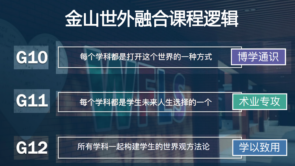 上海国际学校五大集团 上中世外平和协和万科全解析 上海国际学校五大集团 上中世外平和协和万科全解析