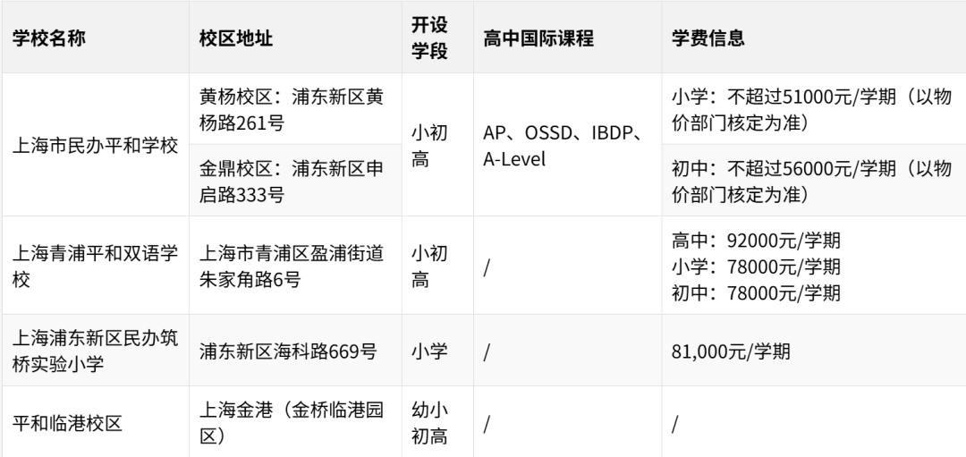 上海国际学校五大集团 上中世外平和协和万科全解析 上海国际学校五大集团 上中世外平和协和万科全解析