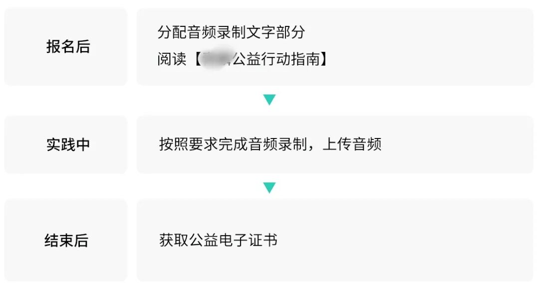 申请海外大学需要上价值?这些公益项目让您简历加分! 申请海外大学需要上价值?这些公益项目让您简历加分!
