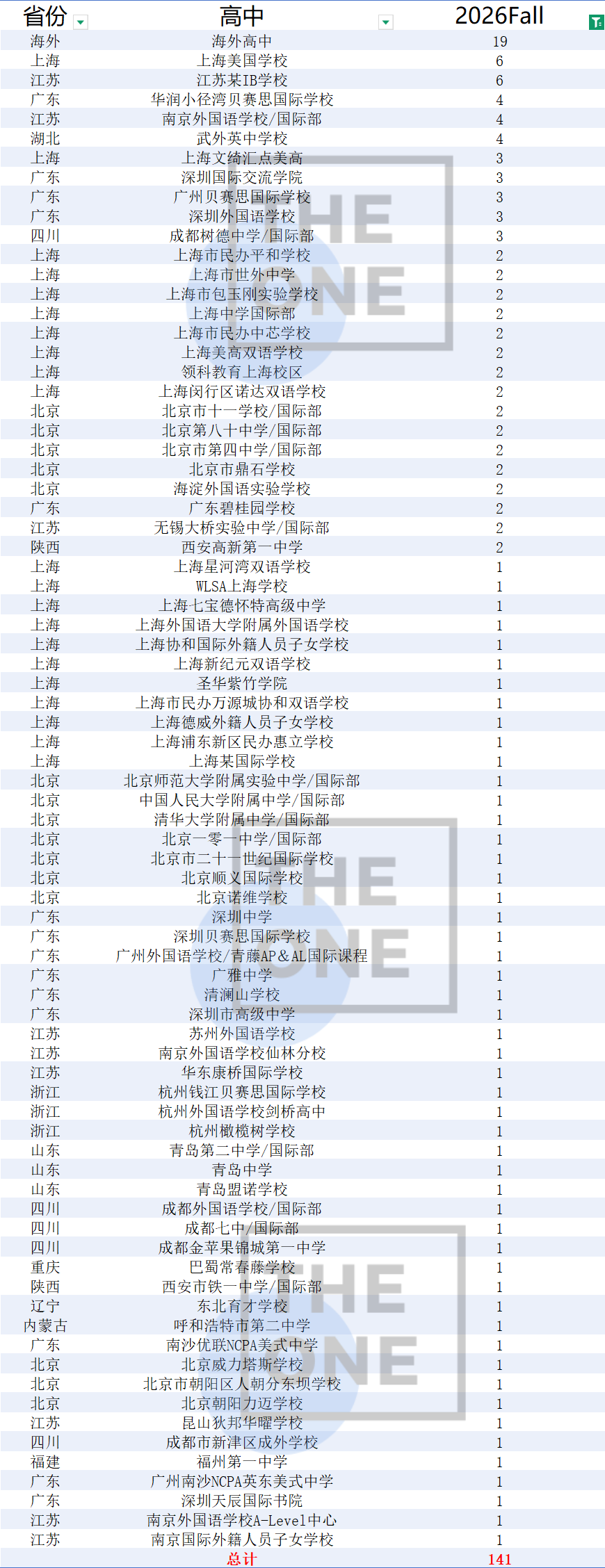 别只盯着藤校,这四所南方哈佛录取率更低,就业却一点不输! 别只盯着藤校,这四所南方哈佛录取率更低,就业却一点不输!