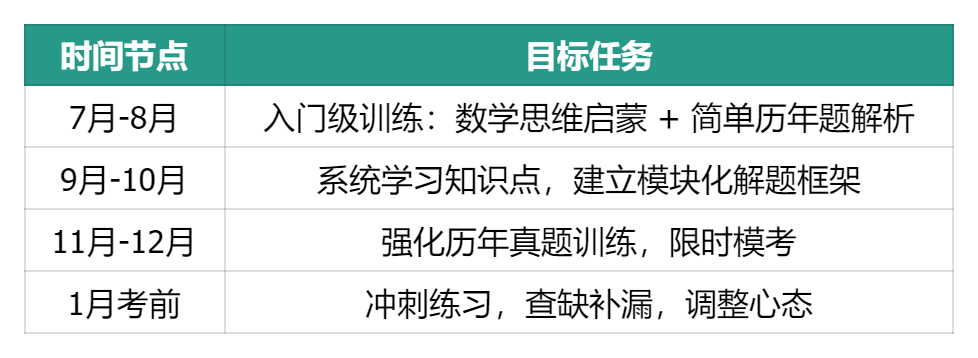 别再逼孩子刷奥数了!AMC8和奥数区别对比,选错方向等于白费力气~ 别再逼孩子刷奥数了!AMC8和奥数区别对比,选错方向等于白费力气~