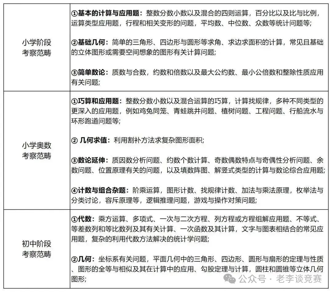 袋鼠和AMC8根本不是一个档次!袋鼠与AMC8数学竞赛难度区别,90%家长都选错赛道! 袋鼠和AMC8根本不是一个档次!袋鼠与AMC8数学竞赛难度区别,90%家长都选错赛道!