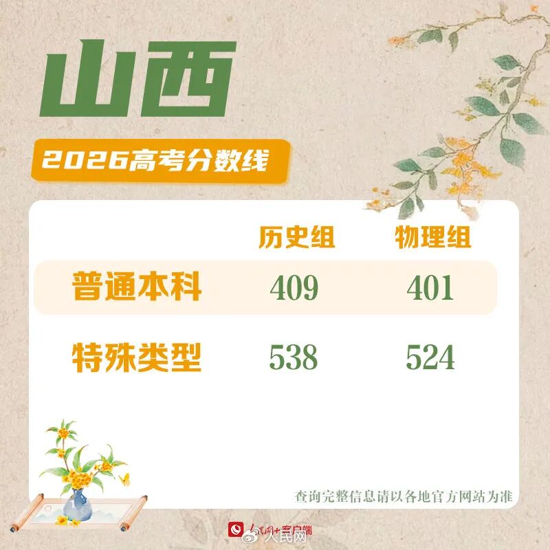 30省份高考分数线公布！各校强基校测将在近日陆续启动