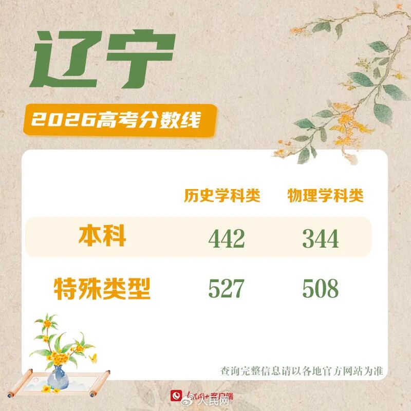 30省份高考分数线公布！各校强基校测将在近日陆续启动