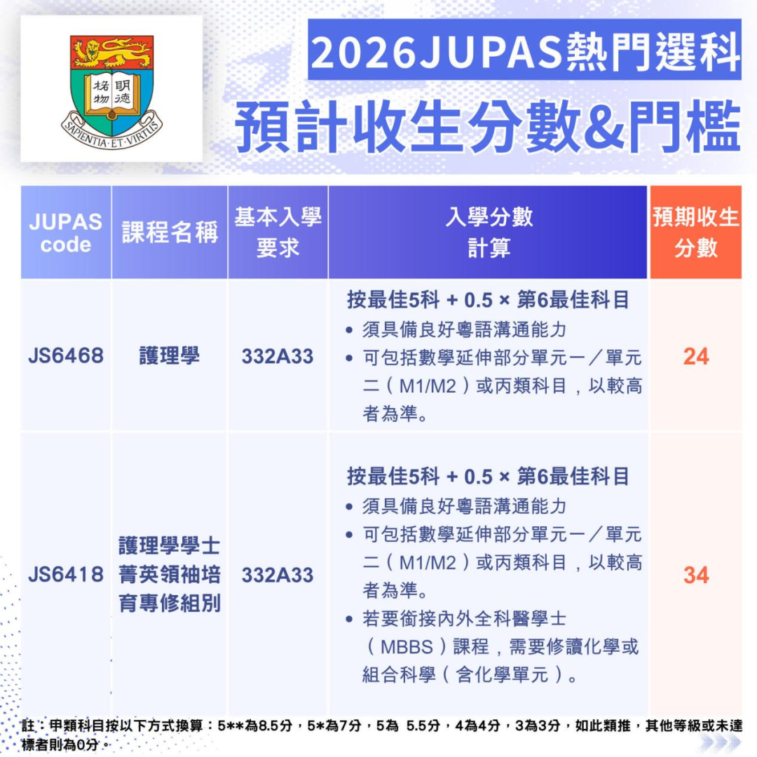 DSE放榜在即,港大SNDAS已取录115人!附港大中大预计收生分数! DSE放榜在即,港大SNDAS已取录115人!附港大中大预计收生分数!