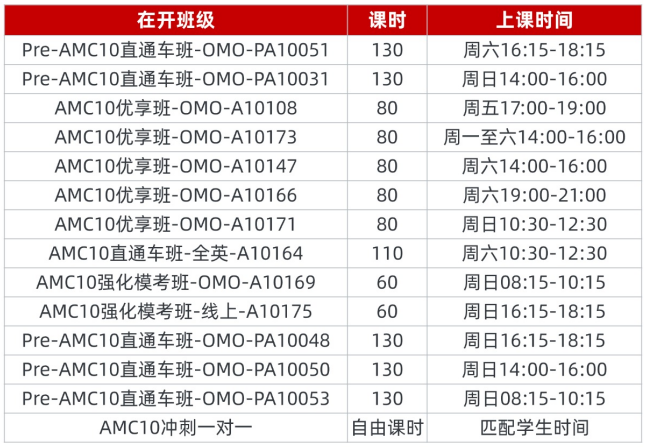 AMC10竞赛课程体系 AMC10竞赛课程体系