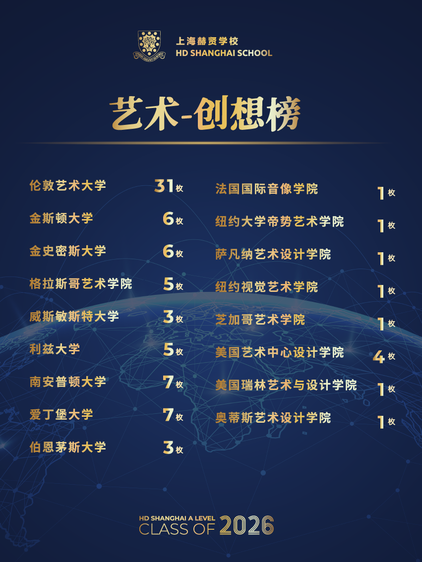 2026年中考后转轨国际,上海赫贤A Level高中补录通道已开启! 2026年中考后转轨国际,上海赫贤A Level高中补录通道已开启!